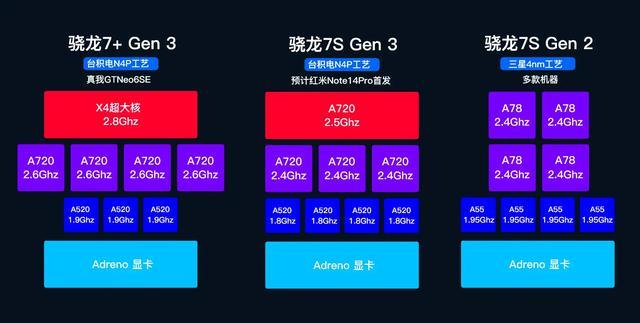 红米Note 14 Pro+测评 超大杯配置全面解析