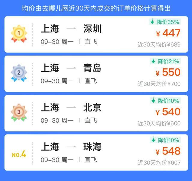国庆机票价格大跳水，有人吐槽：直接损失上千元！旅客需警惕早鸟陷阱