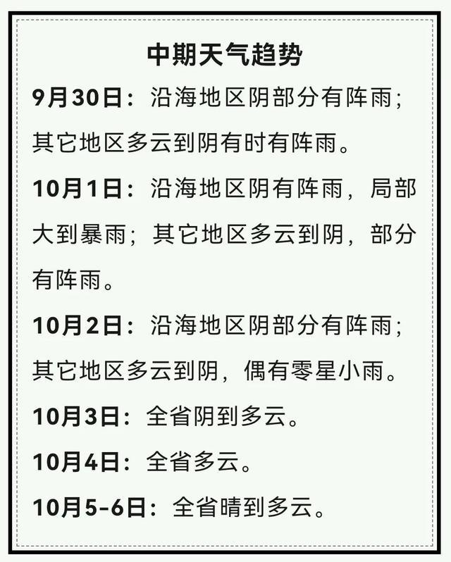 强冷空气已发货！浙江天气大反转 国庆期间风雨交加