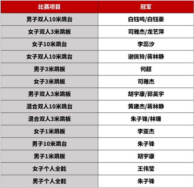 全国跳水锦标赛在上海落幕