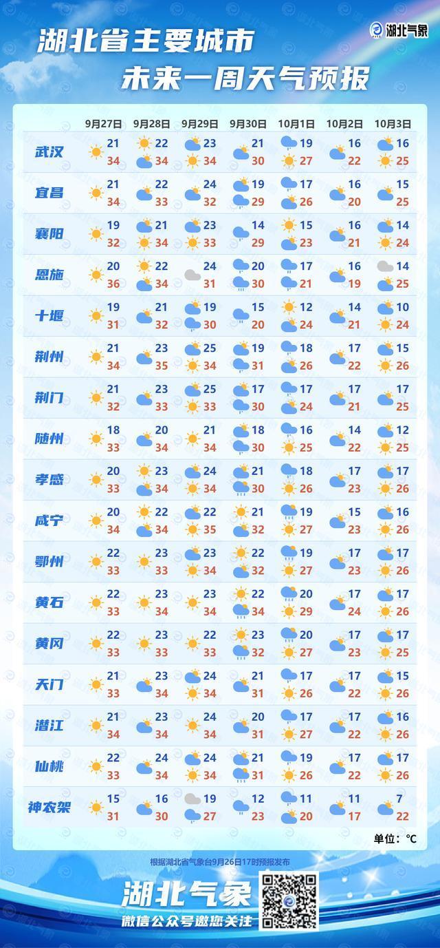 国庆前夕多地迎降温 多地将现断崖式降温，网友直呼“一夜换季”