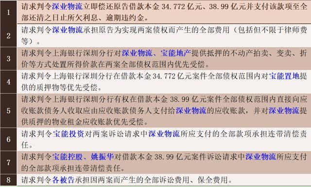 从3起诉讼看上海银行的“宝能往事”