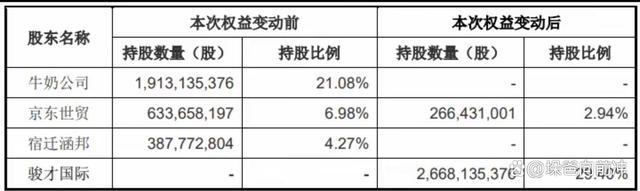 胖东来爆改同行是一厢情愿吗