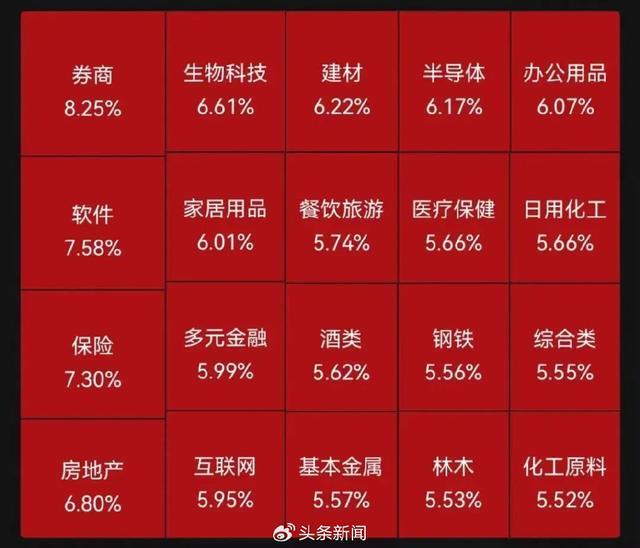 3300点！A股疯涨，有人一早上赚52万元，直呼“捡钱”