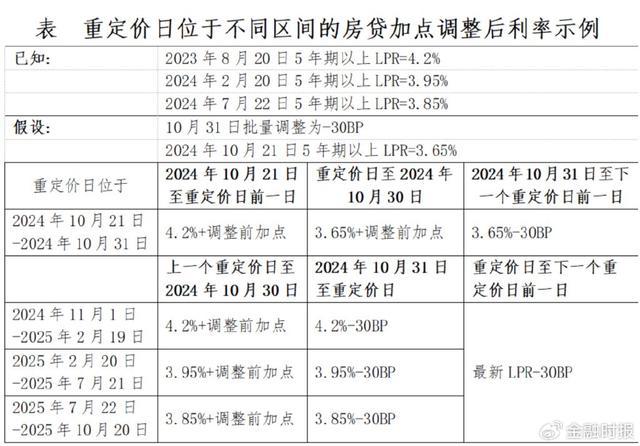 手把手教你算最新房贷利率