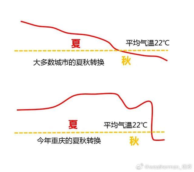 全国大部气温将创下立秋后新低 多地迎来“俯冲式”降温