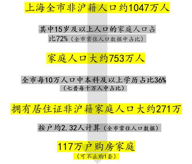 业内：上海楼市调控拿出了王炸底牌，百万房票蓄势待发