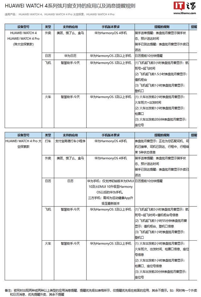 华为WATCH GT 5系列手表获推更新 新增弦月窗与运动涂鸦