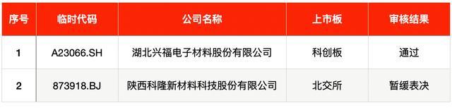 9月新股单签浮盈最高近18万 上大股份低价发行引关注