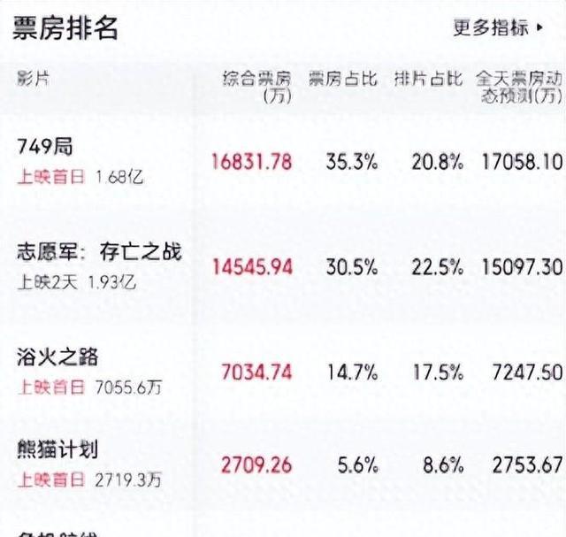 电影749局观后感不一 科幻冒险新篇章