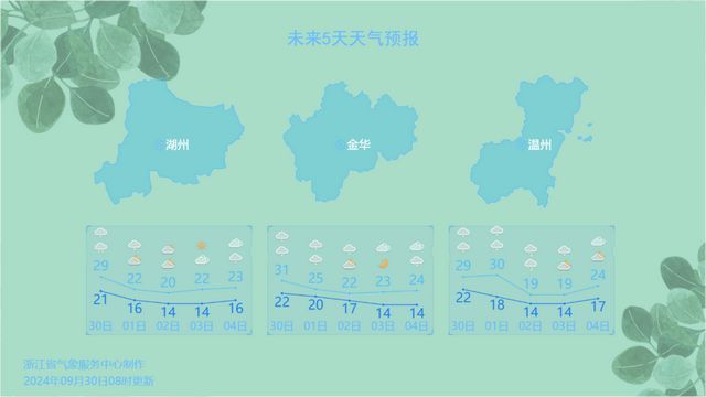 最低仅12℃！浙江35条大风预警连发 国庆期间迎大风降温双重挑战