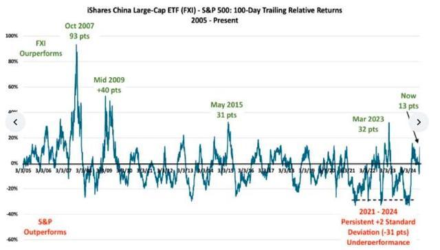 海外资金持续扫货中国资产 全球投资风向标转变中