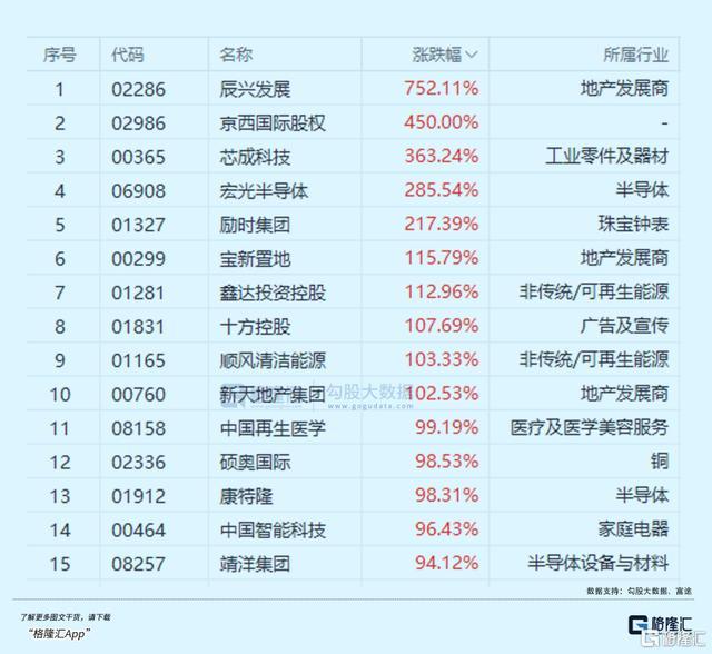 这波牛市，你必须在车上 全球资本疯狂涌入中国资产