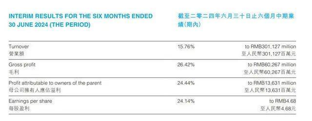 有员工卡里突然多了十余万 比亚迪：发放利润奖 ——业绩飙升的慷慨回馈