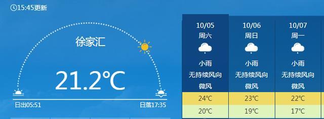 国庆假期返程天气地图来了 江浙沪降雨预警