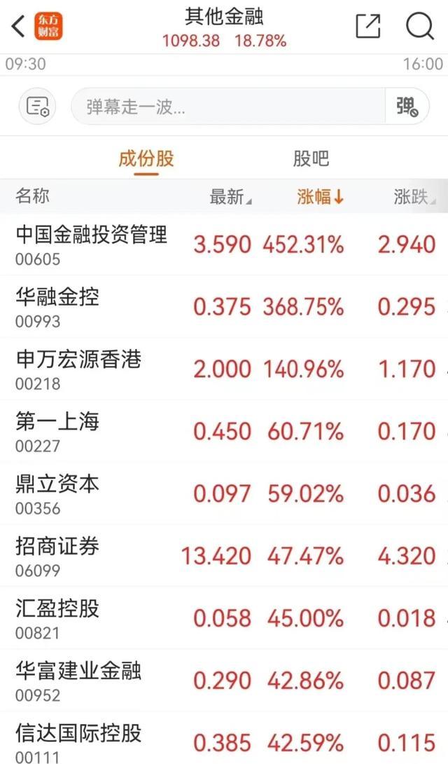 博主谈A股暴涨背后原因 政策扶持与资金涌入成关键