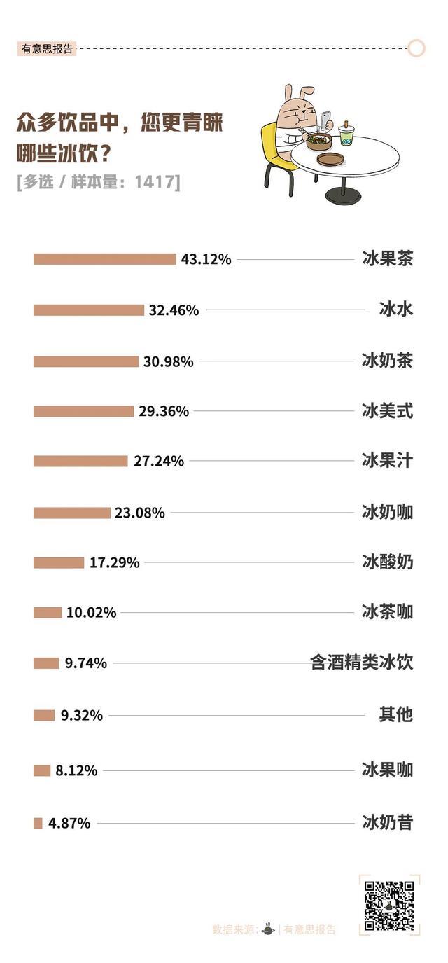 为什么越来越多奶茶咖啡不能去冰了 食品安全再引关注