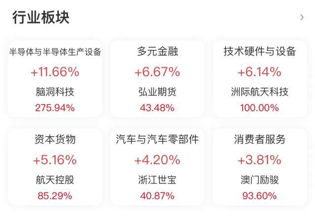 节后A股开市将怎么走？港股预热带动市场乐观情绪