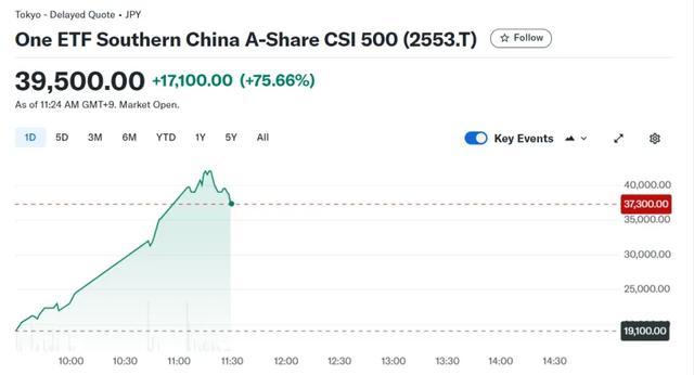 4天涨超120% A股ETF“狂飙” 券商高呼行情大拐点将至