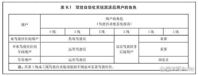 极氪高管回应驾驶员高速上盖被躺平 错误示范，安全驾驶警钟长鸣