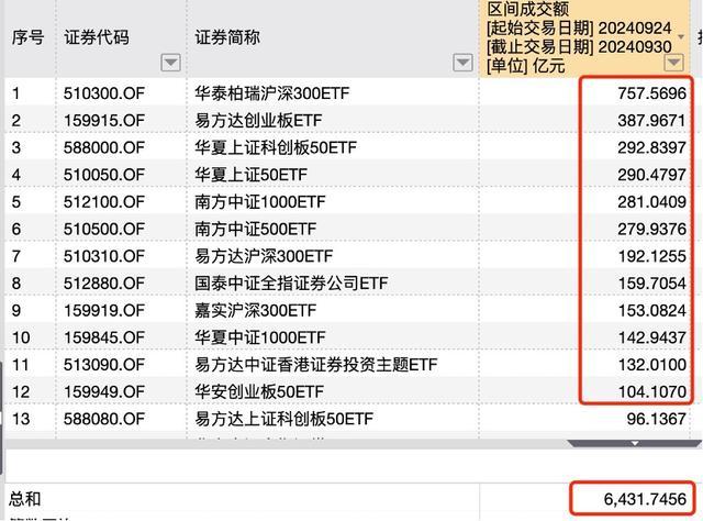 业内：巨幅增量资金持续看多A股，多路资金共筑牛市根基