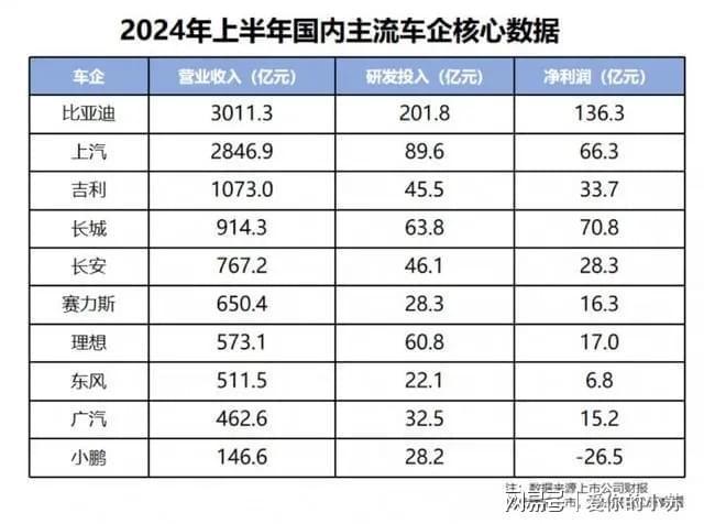 比亚迪成交额达100亿元 技术研发驱动业绩飙升