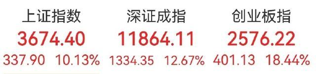 ✅体育直播🏆世界杯直播🏀NBA直播⚽又是见证A股历史的一天 系统崩盘与暴涨并行