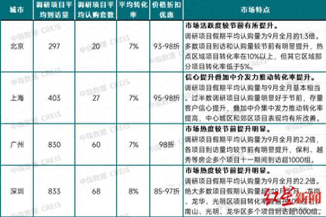 楼市火爆：卖家临时涨价20万依然成交