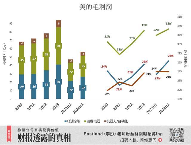 美的仍有两个方面“没干过”格力 空调业务与费用控制待加强