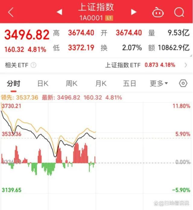 A股巨震！市场迎来了近期以来的首次大调整