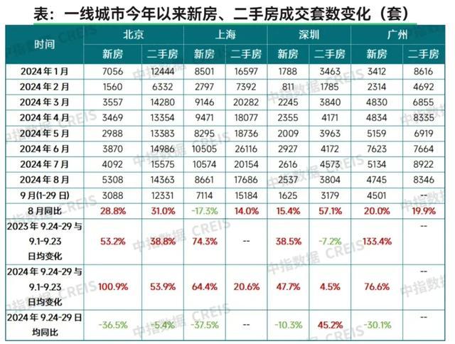 "黄金周"卖多少房？25城公布成绩单