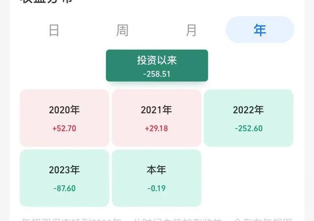 18岁学生拿暑假赚的5千元入场炒股 股市新手的牛市试水