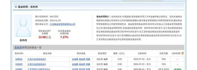 香飘飘大跌10.01% 汇安基金持股受影响