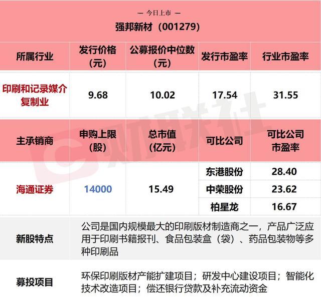 一度大涨超2400%！这只新股“炸”了 A股印刷板块首股井喷