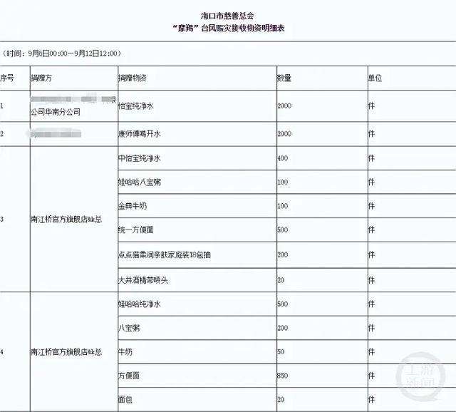 新晋千万粉主播k总深陷三大质疑 记者调查