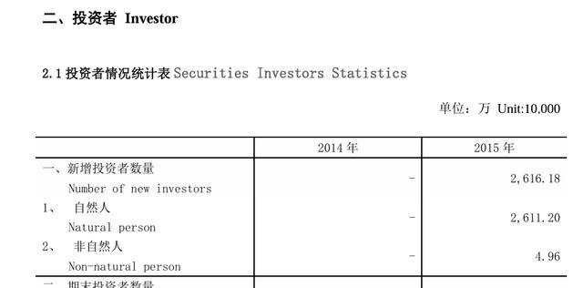 新股民涌入!券商经理累到