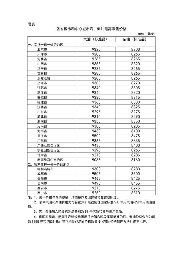 油价上调!加满1箱油将多花5.5元 出行成本再增