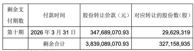 永辉超市，向王健林发函 索要3亿逾期款，提请仲裁维权