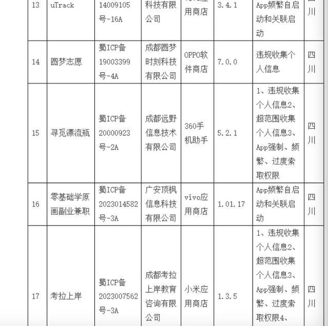 17款APP存在违规收集个人信息被通报 用户隐私何在？