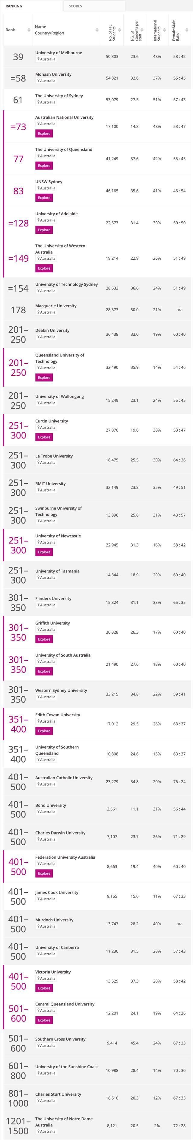 2025泰晤士世界大学排名中国高校赢麻了，中产家庭百万留学还值吗？