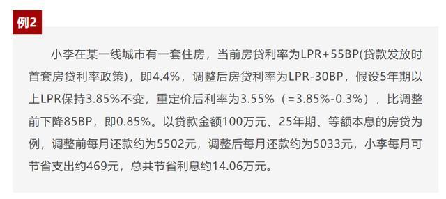 各银行将下调存量房贷利率 能省多少钱？惠及1.5亿人口