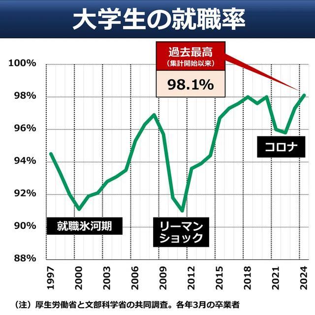 打工人反内卷，日本慌了 企业抢人战白热化