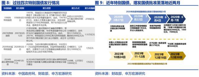 增量财政政策的历史经验 筹集、加力与投向深度解析