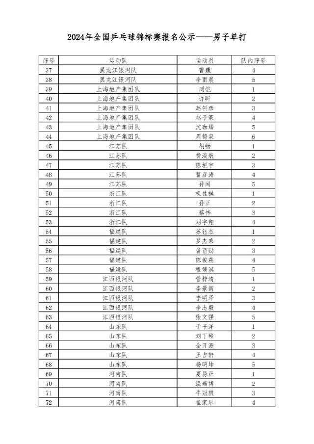 2024全国乒乓球锦标赛第二比赛日2号赛台：侯英超闫安今日出战，老将新秀竞锋芒