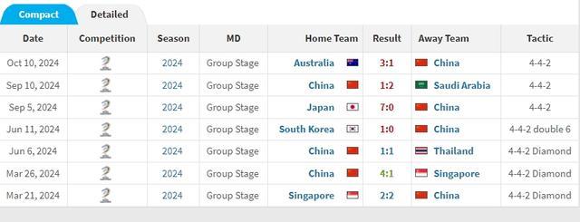 国足战印尼阵型曝光：重拾442菱形站位 强攻抢开局 韦世豪任核心——力争胜利提振士气