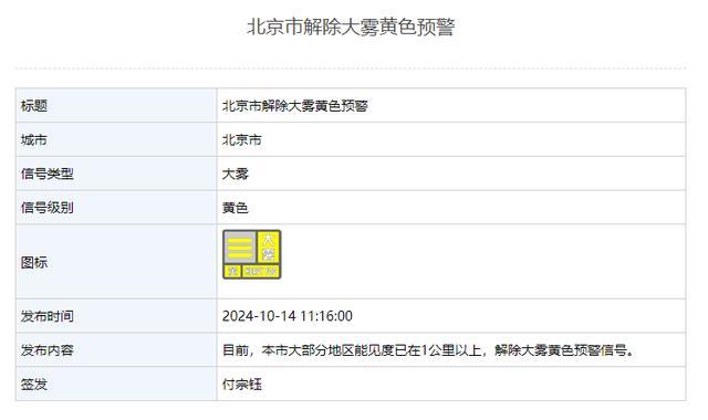北京市解除大雾黄色预警
