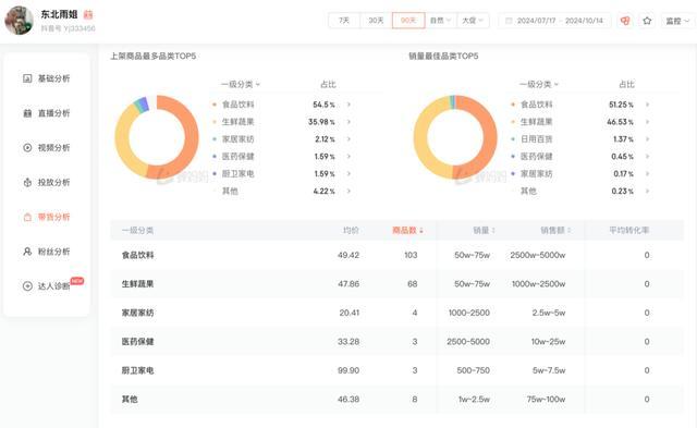 雨姐红薯粉生产商今年内两次被罚 红薯风波引关注