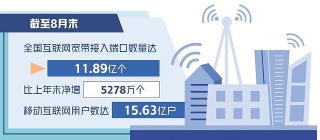 我国实现“县县通千兆、乡乡通5G” 数字化转型提速