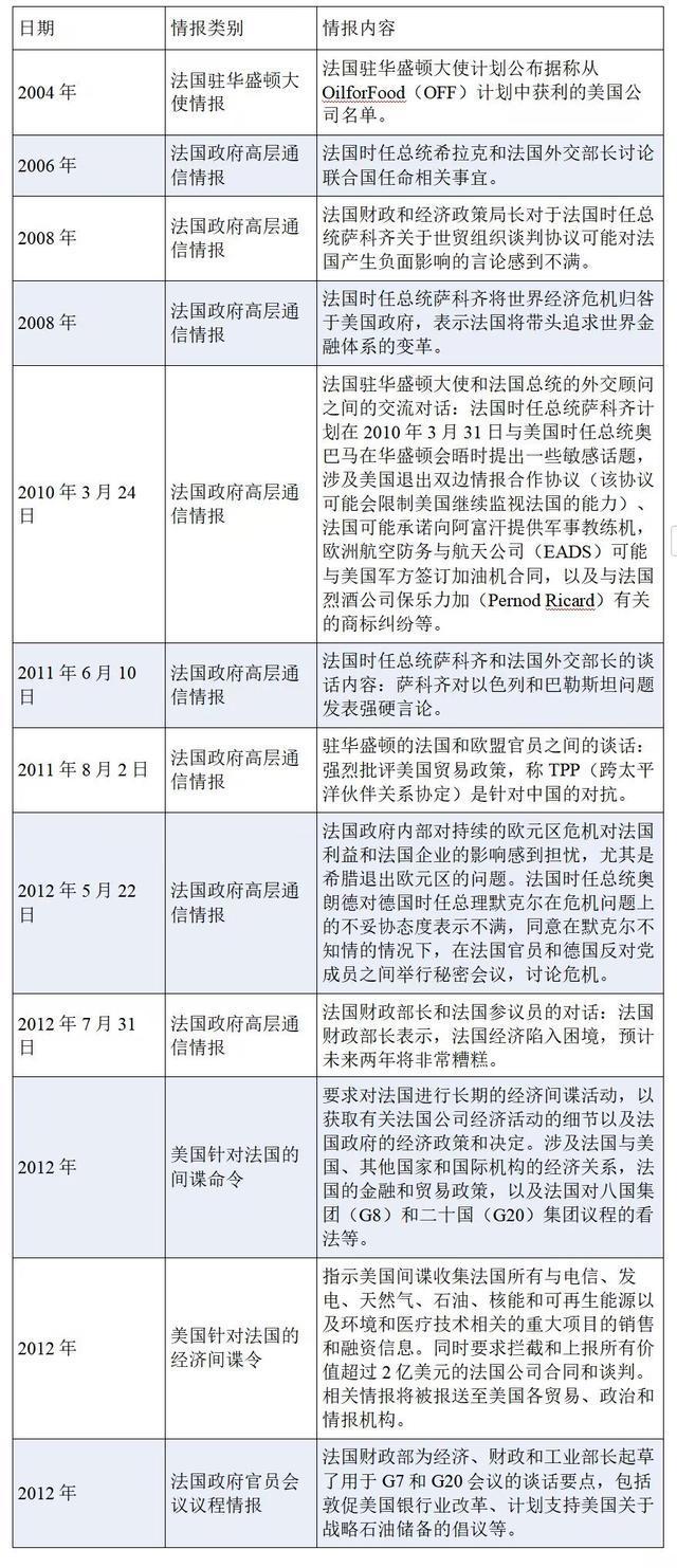 美国网络武器曝光 