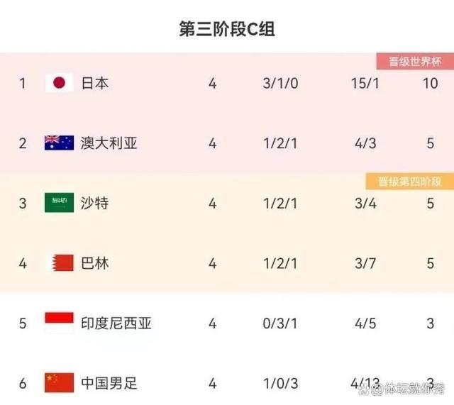 国足11月再迎6分战 关键对决巴林，出线希望重燃